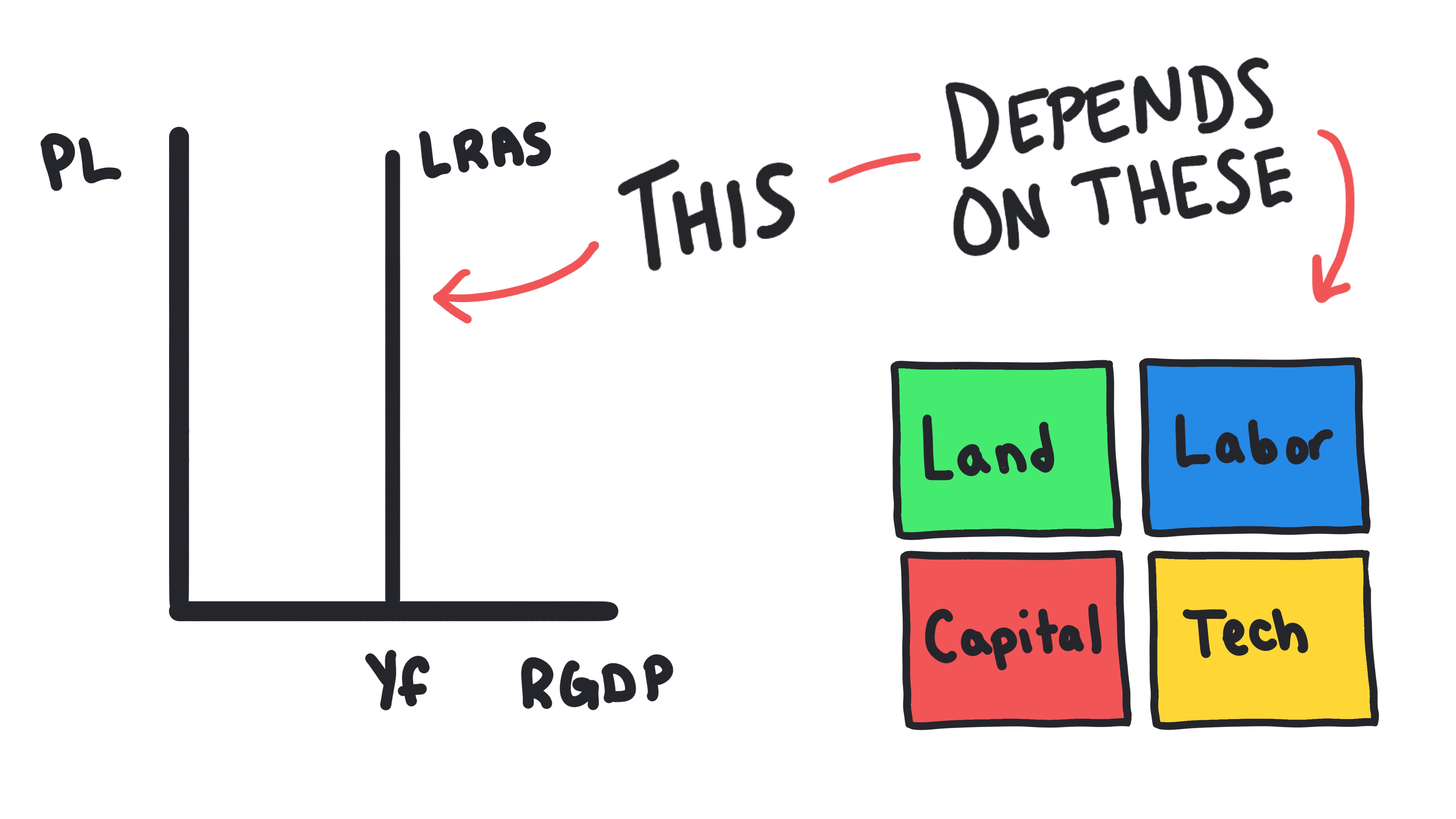 LRAS 2